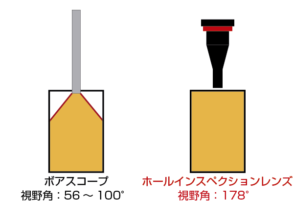 ボアスコープと穴内壁観察マイクロスコープの比較