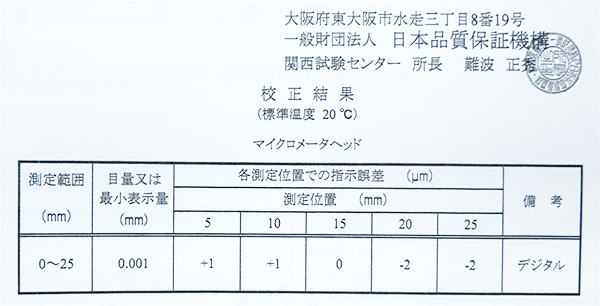 デジタル式マイクロメーターヘッドの校正証明書