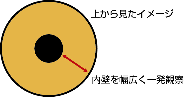 穴内壁観察マイクロスコープを上からみたイメージ