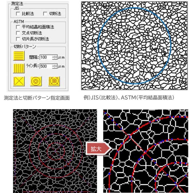 粒子解析ソフトウェア　G-S Measure　結晶粒度測定