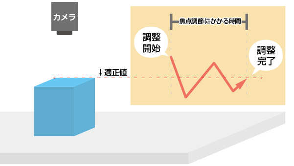 電動フォーカスレンズ紹介08