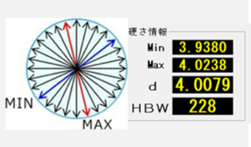 ブリネル硬度測定について04