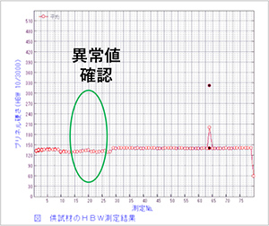 ブリネル硬度測定について09