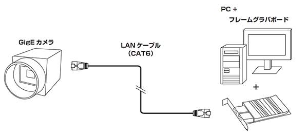 GigEフレームグラバボード