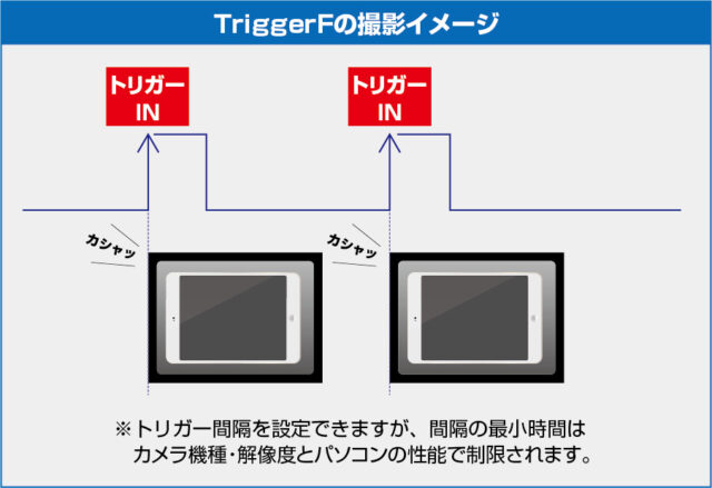 triggerf