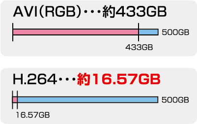 AVIとH264