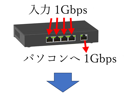 スイッチングHUB