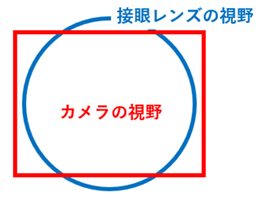 顕微鏡用カメラ0.37I