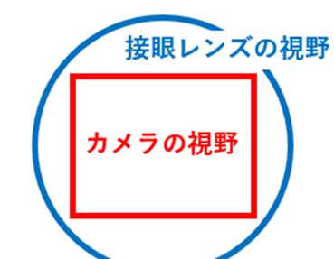 顕微鏡用カメラ0.5I