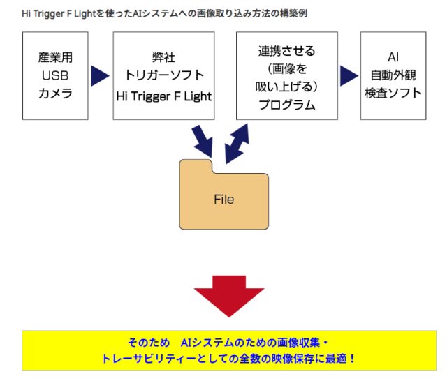 AI活用