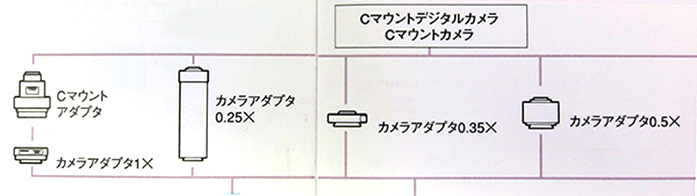 Cマウント種類