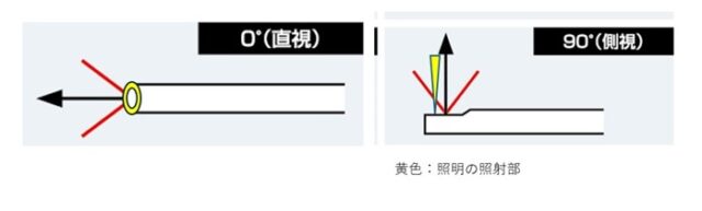 平型ドーム1