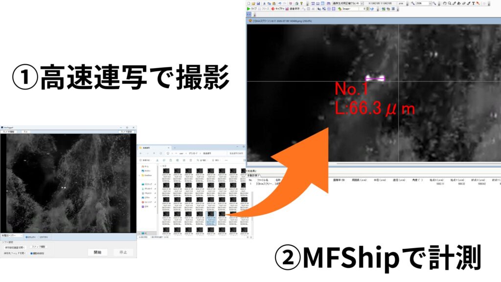 ハイフレームレートカメラで連写