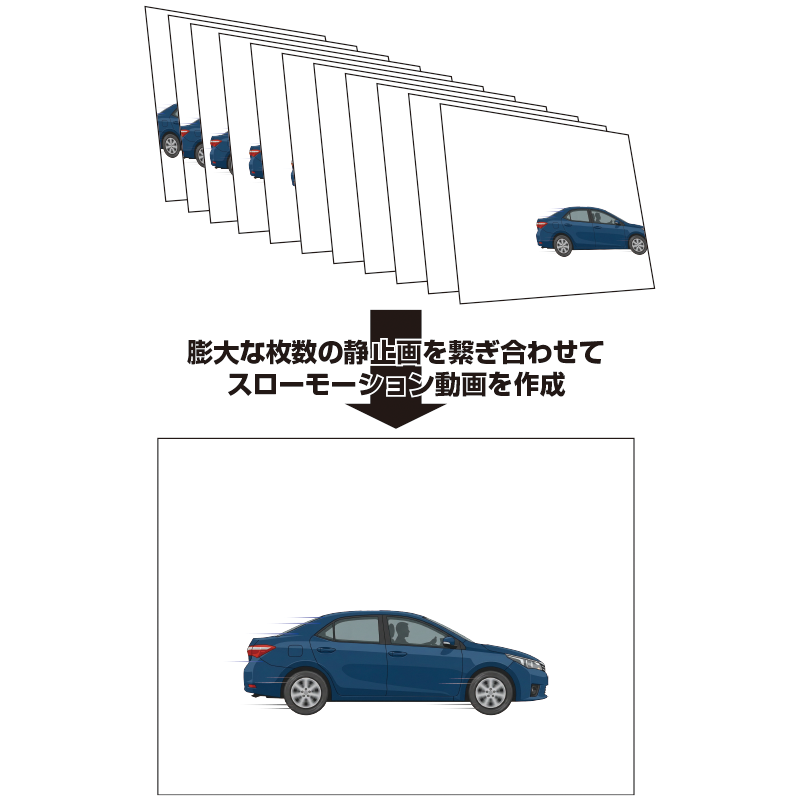 ハイスピードカメラの動画作成イメージ