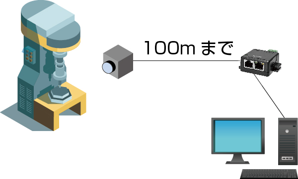 GigEハイスピードカメラ