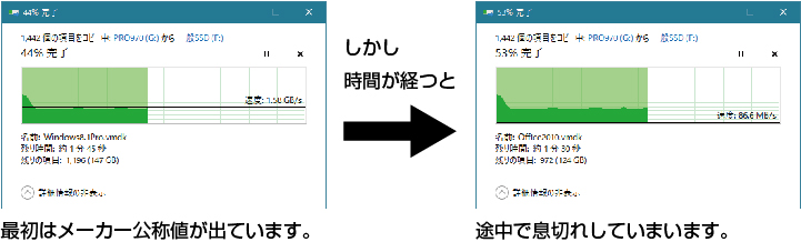 SSDの息切れ現象