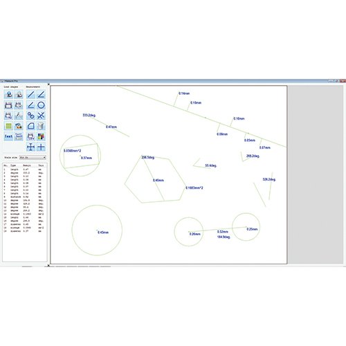 High performance Measurement Software