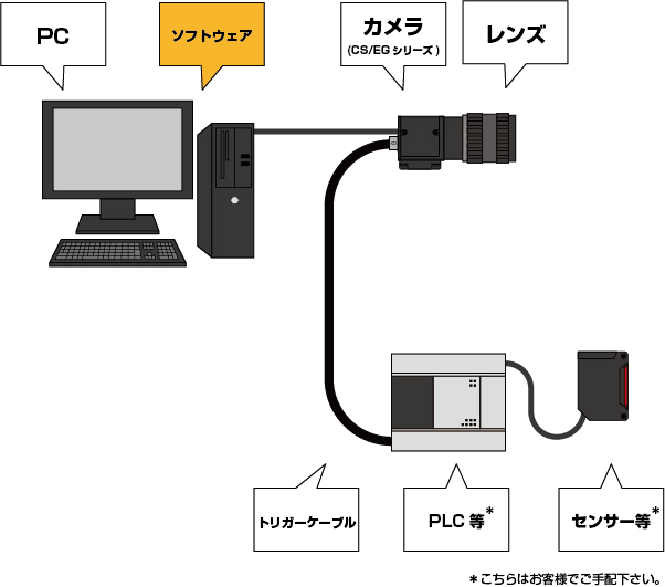 システム例