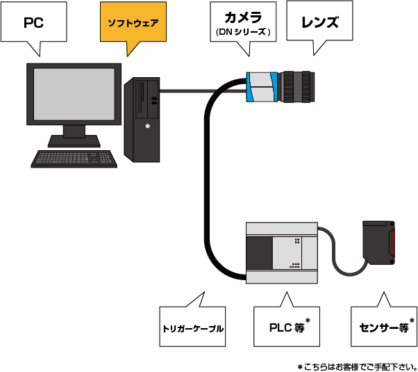 システム例