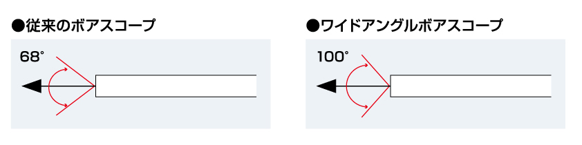 ワイドアングルボアスコープ