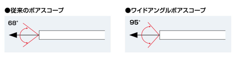 ワイドアングルボアスコープ