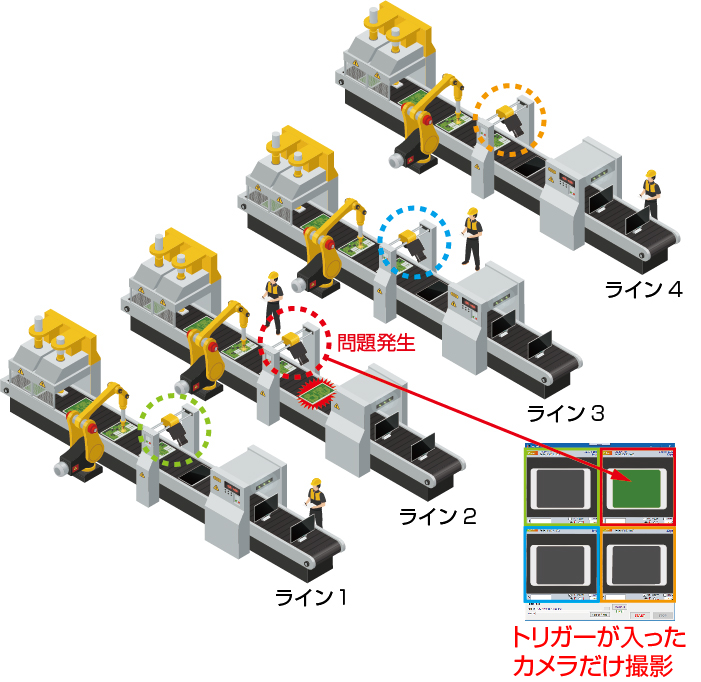 各カメラそれぞれにトリガーを入れて独立して撮影するモード