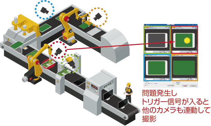 1つのカメラにトリガー信号を入れたら、他のカメラも連動して撮影するモード