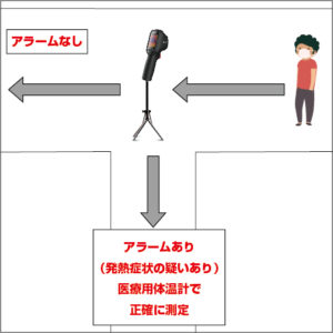 ハンディ型体温測定用サーモグラフィー