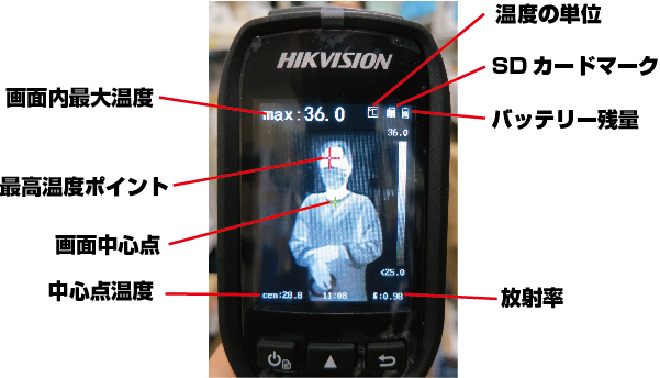 ハンディー型サーモグラフィー　モニター表示詳細