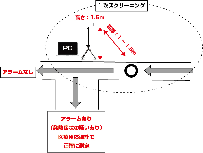 サーマルカメラ