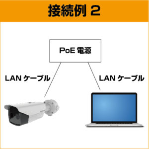 監視カメラ型体温測定用サーモグラフィーカメラ