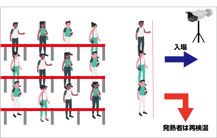 監視カメラ型体温測定用サーモグラフィーカメラ