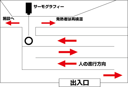 監視カメラ型体温測定用サーモグラフィーカメラ