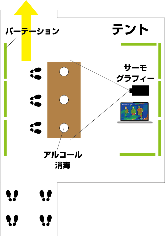 ドーム型体温測定用サーモグラフィーカメラ