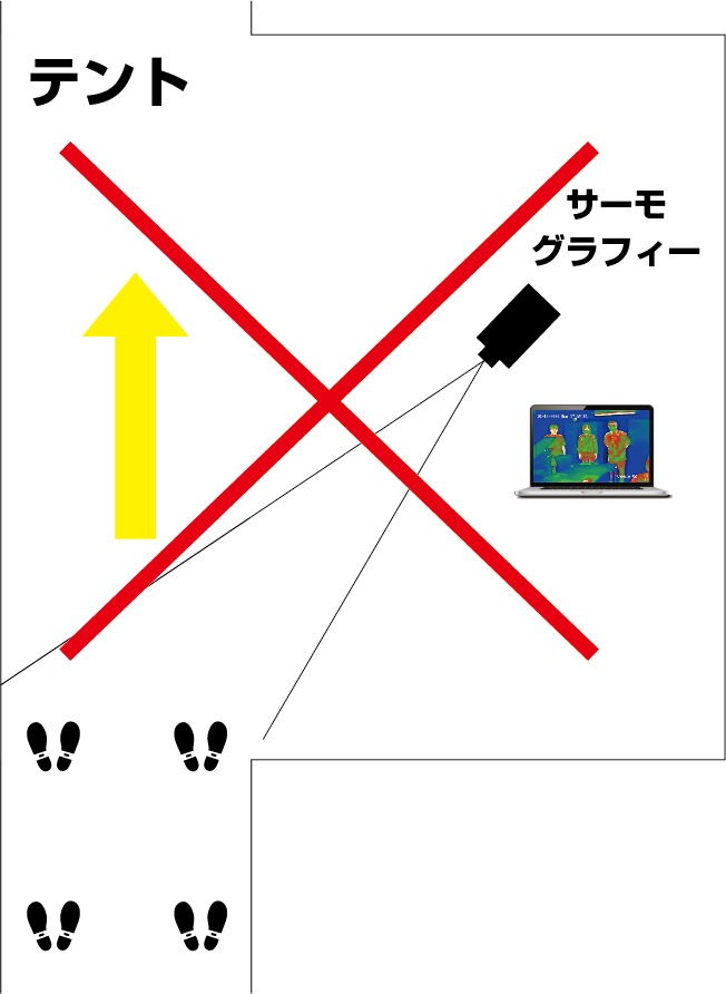 ドーム型体温測定用サーモグラフィーカメラ