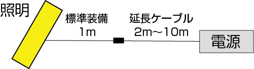 延長ケーブル