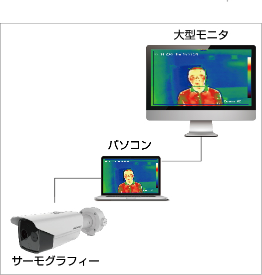 監視カメラ型体温測定用サーモグラフィーカメラ