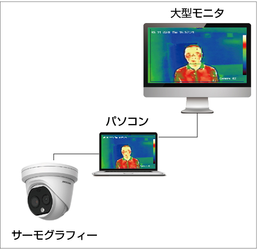 ドーム型体温測定用サーモグラフィーカメラ