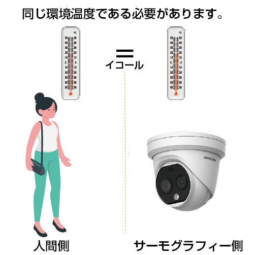 ドーム型体温測定用サーモグラフィーカメラ