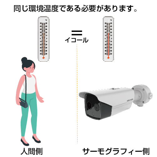 監視カメラ型体温測定用サーモグラフィーカメラ