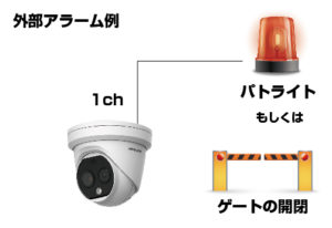 ドーム型体温測定用サーモグラフィーカメラ