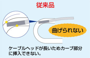 高い柔軟性を持ったカメラケーブル