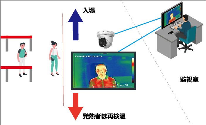 ドーム型体温測定用サーモグラフィーカメラ