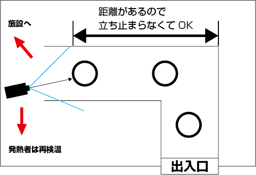 監視カメラ型体温測定用サーモグラフィーカメラ