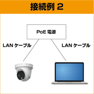 ドーム型体温測定用サーモグラフィーカメラ