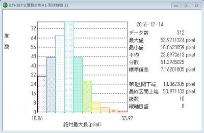 円形・多角形粒子計測