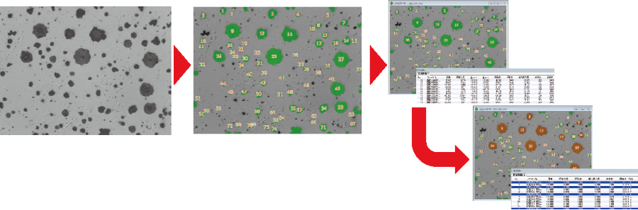 粒子計測・統計値算出