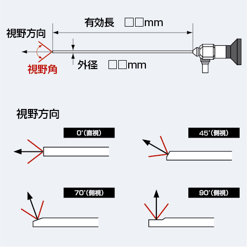 受注生産ボアスコープ