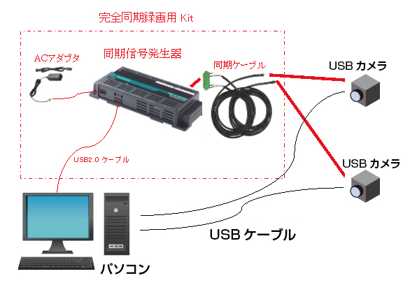 同期システムの配線イメージ