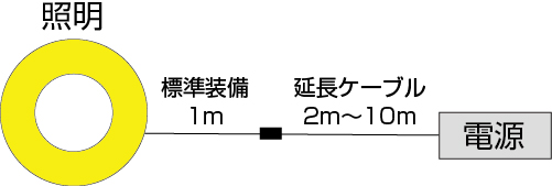 延長ケーブル